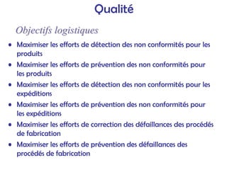 Qualité
• Maximiser les efforts de détection des non conformités pour les
produits
• Maximiser les efforts de prévention des non conformités pour
les produits
• Maximiser les efforts de détection des non conformités pour les
expéditions
• Maximiser les efforts de prévention des non conformités pour
les expéditions
• Maximiser les efforts de correction des défaillances des procédés
de fabrication
• Maximiser les efforts de prévention des défaillances des
procédés de fabrication
Objectifs logistiques
Objectifs logistiques
 