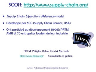 SCOR: http://www.supply-chain.org/
• Supply Chain Operations Reference-model
• Développé par SCC (Supply Chain Council, USA)
• Ont participé au développement (1996): PRTM,
AMR et 70 entreprises leaders de leur industrie.
PRTM:
PRTM: Pittiglio
Pittiglio, Rabin, Todd &
, Rabin, Todd & McGrath
McGrath
http://www.prtm.com/
http://www.prtm.com/ Consultants en gestion
Consultants en gestion
ARM:
ARM: Advanced
Advanced Manufacturing
Manufacturing Research
Research
 