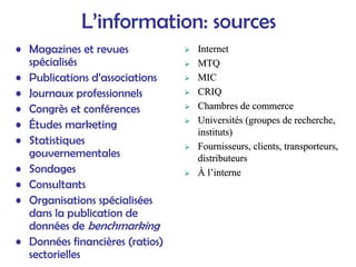 L’information: sources
• Magazines et revues
spécialisés
• Publications d’associations
• Journaux professionnels
• Congrès et conférences
• Études marketing
• Statistiques
gouvernementales
• Sondages
• Consultants
• Organisations spécialisées
dans la publication de
données de benchmarking
• Données financières (ratios)
sectorielles
¾
¾ Internet
Internet
¾
¾ MTQ
MTQ
¾
¾ MIC
MIC
¾
¾ CRIQ
CRIQ
¾
¾ Chambres de commerce
Chambres de commerce
¾
¾ Universit
Université
és (groupes de recherche,
s (groupes de recherche,
instituts)
instituts)
¾
¾ Fournisseurs, clients, transporteurs,
Fournisseurs, clients, transporteurs,
distributeurs
distributeurs
¾
¾ À
À l
l’
’interne
interne
 