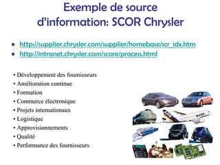 Exemple de source
d’information: SCOR Chrysler
• http://supplier.chrysler.com/supplier/homebase/scr_idx.htm
• http://intranet.chrysler.com/score/process.html
•
• D
Dé
éveloppement des fournisseurs
veloppement des fournisseurs
•
• Am
Amé
élioration continue
lioration continue
•
• Formation
Formation
•
• Commerce
Commerce é
électronique
lectronique
•
• Projets internationaux
Projets internationaux
•
• Logistique
Logistique
•
• Approvisionnements
Approvisionnements
•
• Qualit
Qualité
é
•
• Performance des fournisseurs
Performance des fournisseurs
 