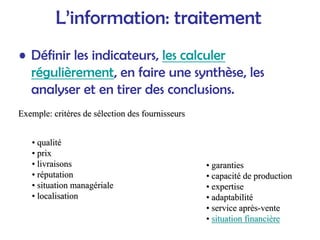 L’information: traitement
• Définir les indicateurs, les calculer
régulièrement, en faire une synthèse, les
analyser et en tirer des conclusions.
Exemple: crit
Exemple: critè
ères de s
res de sé
élection des fournisseurs
lection des fournisseurs
•
• qualit
qualité
é
•
• prix
prix
•
• livraisons
livraisons
•
• r
ré
éputation
putation
•
• situation manag
situation managé
ériale
riale
•
• localisation
localisation
•
• garanties
garanties
•
• capacit
capacité
é de production
de production
•
• expertise
expertise
•
• adaptabilit
adaptabilité
é
•
• service apr
service aprè
ès
s-
-vente
vente
•
• situation financi
situation financiè
ère
re
 