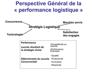 Perspective Général de la
« performance logistique »
Concurrence
Performance
succès résultant de
la stratégie choisi
Déterminants du succès
Concurrentiel
Stratégie Logistique
Marchés servis
Technologie
Satisfaction
des engagés
•Compétitivité au
marché
•Performance
financière
•Qualité
•Productivité
•Innovation
•Réactivité
 