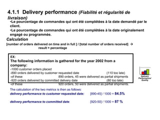 4.1.1 Delivery performance (Fiabilité et régularité de
livraison)
•Le pourcentage de commandes qui ont été complétées à la date demandé par le
client.
•Le pourcentage de commandes qui ont été complétées à la date originalement
engagé ou programmée.
Calculation
[number of orders delivered on time and in full ] / [total number of orders received] Æ
result = percentage
Delivery
Performance/
Quality
EX:
The following information is gathered for the year 2002 from a
company:
-1000 customer orders placed
-890 orders delivered by customer requested date (110 too late)
-of these 890 orders, 45 were delivered as partial shipments
-920 orders delivered by committed delivery date (80 too late)
-of these 920 orders, 50 were delivered as partial shipments.
The calculation of the two metrics is then as follows:
delivery performance to customer requested date: [890-45] / 1000 = 84.5%
delivery performance to committed date: [920-50] / 1000 = 87 %
 