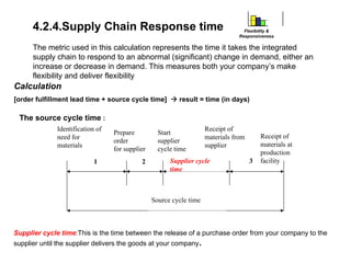 The metric used in this calculation represents the time it takes the integrated
supply chain to respond to an abnormal (significant) change in demand, either an
increase or decrease in demand. This measures both your company’s make
flexibility and deliver flexibility
4.2.4.Supply Chain Response time
Calculation
[order fulfillment lead time + source cycle time] Æ result = time (in days)
2 3
1
Identification of
need for
materials
Prepare
order
for supplier
Start
supplier
cycle time
Receipt of
materials from
supplier
Receipt of
materials at
production
facility
Source cycle time
Supplier cycle
time
Supplier cycle time:This is the time between the release of a purchase order from your company to the
supplier until the supplier delivers the goods at your company.
Flexibility &
Responsiveness
The source cycle time :
 