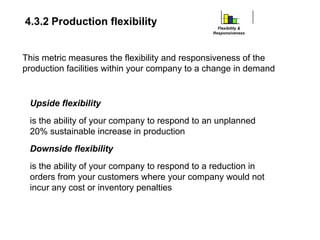 4.3.2 Production flexibility
This metric measures the flexibility and responsiveness of the
production facilities within your company to a change in demand
Flexibility &
Responsiveness
Upside flexibility
is the ability of your company to respond to an unplanned
20% sustainable increase in production
Downside flexibility
is the ability of your company to respond to a reduction in
orders from your customers where your company would not
incur any cost or inventory penalties
 