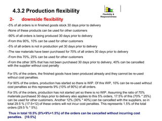 2- downside flexibility
-5% of all orders is in finished goods stock 30 days prior to delivery
-None of these products can be used for other customers
-90% of all orders is being produced 30 days prior to delivery
-From this 90%, 10% can be used for other customers
-5% of all orders is not in production yet 30 days prior to delivery
-The raw materials have been purchased for 70% of all orders 30 days prior to delivery
-From this 70%, 25% can be used for other customers
-From the other 30% that has not been purchased 30 days prior to delivery, 40% can be cancelled
with the supplier without cost penalty
4.3.2 Production flexibility
For 5% of the orders, the finished goods have been produced already and they cannot be re-used
without cost penalties.
For 90% of the orders, production has started so there is WIP. Of this WIP, 10% can be re-used without
cost penalties so this represents 9% (10% of 90%) of all orders.
For 5% of the orders, production has not started yet so there is no WIP. Assuming the ratio of 70%
materials purchased 30 days prior to delivery also applies to this 5% orders, 17.5% of this (70% * 25%)
can be used for other customers. Another 12% (30% * 40%) can be cancelled with the suppliers, so in
total 29.5 % (17.5+12) of these orders will not incur cost penalties. This represents 1.5% of the total
orders (29.5 % * 5%).
Thus in total 10.5% (0%+9%+1.5%) of the orders can be cancelled without incurring cost
penalties. [10.5%]
Flexibility &
Responsiveness
 