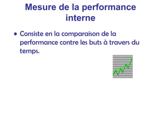 Mesure de la performance
interne
• Consiste en la comparaison de la
performance contre les buts à travers du
temps.
 