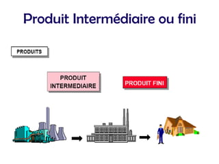 Produit Intermédiaire ou fini
 