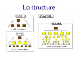La structure
 