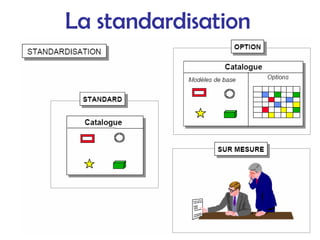 La standardisation
 