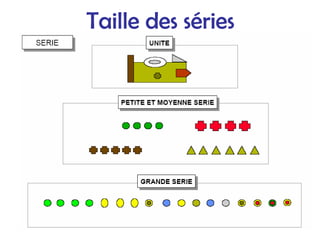 Taille des séries
 