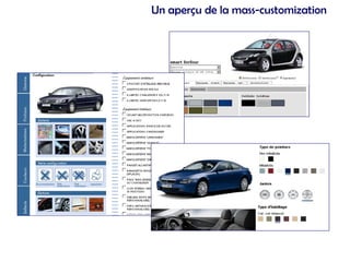 Un aperçu de la mass-customization
 