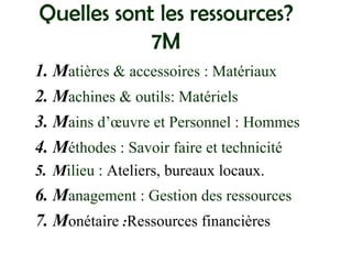 Quelles sont les ressources?
7M
1. Matières & accessoires : Matériaux
2. Machines & outils: Matériels
3. Mains d’œuvre et Personnel : Hommes
4. Méthodes : Savoir faire et technicité
5. Milieu : Ateliers, bureaux locaux.
6. Management : Gestion des ressources
7. Monétaire :Ressources financières
 