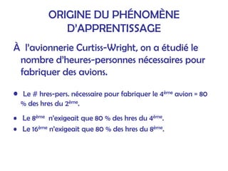 ORIGINE DU PHÉNOMÈNE
D’APPRENTISSAGE
À l’avionnerie Curtiss-Wright, on a étudié le
nombre d’heures-personnes nécessaires pour
fabriquer des avions.
• Le # hres-pers. nécessaire pour fabriquer le 4ème avion = 80
% des hres du 2ème.
• Le 8ème n’exigeait que 80 % des hres du 4ème.
• Le 16ème n’exigeait que 80 % des hres du 8ème.
 