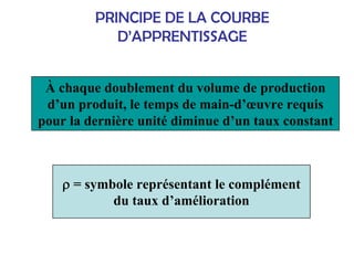 PRINCIPE DE LA COURBE
D’APPRENTISSAGE
À chaque doublement du volume de production
d’un produit, le temps de main-d’œuvre requis
pour la dernière unité diminue d’un taux constant
ρ = symbole représentant le complément
du taux d’amélioration
 