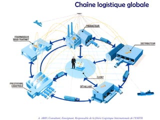 Chaîne logistique globale
A. ABID, Consultant, Enseignant, Responsable de la filière Logistique Internationale de l’ESITH
 