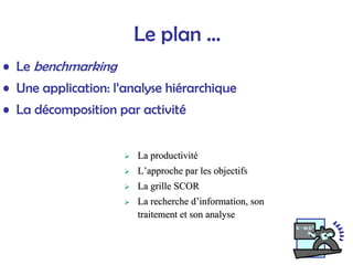 Le plan …
• Le benchmarking
• Une application: l’analyse hiérarchique
• La décomposition par activité
¾
¾ La productivit
La productivité
é
¾
¾ L
L’
’approche par les objectifs
approche par les objectifs
¾
¾ La grille SCOR
La grille SCOR
¾
¾ La recherche d
La recherche d’
’information, son
information, son
traitement et son analyse
traitement et son analyse
 