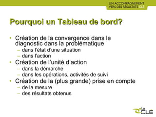 Pourquoi un Tableau de bord? Création de la convergence dans le diagnostic dans la problématique dans l’état d’une situation dans l’action Création de l’unité d’action dans la démarche dans les opérations, activités de suivi Création de la (plus grande) prise en compte de la mesure des résultats obtenus 