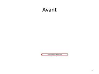 Avant
33
 