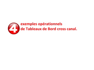 exemples opérationnels
de Tableaux de Bord cross canal.
 