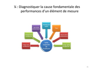 ¼ : Diagnostiquer la cause fondamentale des
performances d’un élément de mesure
41
 