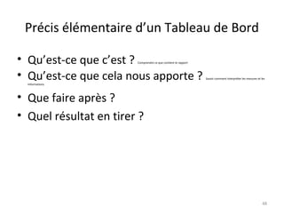 Précis élémentaire d’un Tableau de Bord
• Qu’est-ce que c’est ? Comprendre ce que contient le rapport
• Qu’est-ce que cela nous apporte ? Savoir comment interpréter les mesures et les
informations
• Que faire après ?
• Quel résultat en tirer ?
48
 