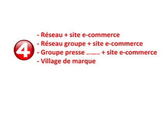 - Réseau + site e-commerce
- Réseau groupe + site e-commerce
- Groupe presse (print+digital+PA) + site e-commerce
- Village de marque
de Tableaux de Bord
 