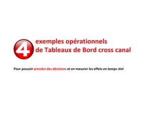 exemples opérationnels
de Tableaux de Bord cross canal
Pour pouvoir prendre des décisions et en mesurer les effets en temps réel
 
