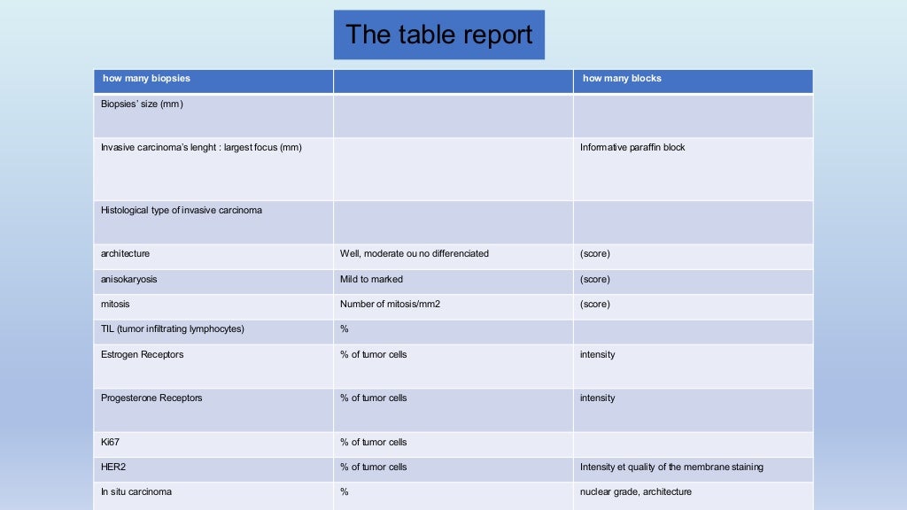 BREAST CANCER : pathology report table for breast carcinomas