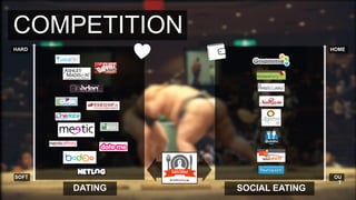 COMPETITION
HARD                            HOME




SOFT                             OU
                                  T
       DATING   SOCIAL EATING
 