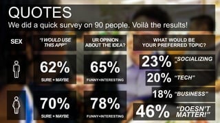 QUOTES
We did a quick survey on 90 people. Voilà the results!

SEX      “I WOULD USE     UR OPINION           WHAT WOULD BE
            THIS APP”   ABOUT THE IDEA?     YOUR PREFERRED TOPIC?




         62%             65%                23%       “SOCIALIZING
                                                      ”

         SURE + MAYBE   FUNNY+INTERESTING    20% “TECH”
                                               18% “BUSINESS”
         70%             78%
         SURE + MAYBE   FUNNY+INTERESTING   46%        “DOESN’T
                                                       MATTER!”
 
