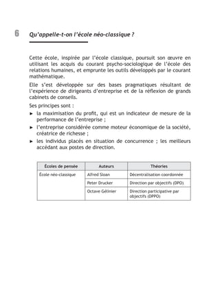 6 Qu’appelle-t-on l’école néo-classique ?
Cette école, inspirée par l’école classique, poursuit son œuvre en
utilisant les acquis du courant psycho-sociologique de l’école des
relations humaines, et emprunte les outils développés par le courant
mathématique.
Elle s’est développée sur des bases pragmatiques résultant de
l’expérience de dirigeants d’entreprise et de la réflexion de grands
cabinets de conseils.
Ses principes sont :
►
► la maximisation du profit, qui est un indicateur de mesure de la
performance de l’entreprise ;
►
► l’entreprise considérée comme moteur économique de la société,
créatrice de richesse ;
►
► les individus placés en situation de concurrence ; les meilleurs
accédant aux postes de direction.
Écoles de pensée Auteurs Théories
École néo-classique Alfred Sloan Décentralisation coordonnée
Peter Drucker Direction par objectifs (DPO)
Octave Gélinier Direction participative par
objectifs (DPPO)
 