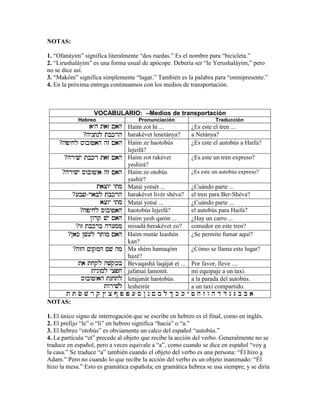 NOTAS:
1. “Ofanáyim” significa literalmente “dos ruedas.” Es el nombre para “bicicleta.”
2. “Lirushaláyim” es una forma usual de apócope. Debería ser “le Yerushaláyim,” pero
no se dice así.
3. “Makóm” significa simplemente “lugar.” También es la palabra para “omnipresente.”
4. En la próxima entrega continuamos con los medios de transportación.
VOCABULARIO: –Medios de transportación
Hebreo Pronunciación Traducción
ayh taz !ahayh taz !ahayh taz !ahayh taz !ah Haím zot hi ... ¿Es este el tren ...
?hyntnl tbkrhhyntnl tbkrhhyntnl tbkrhhyntnl tbkrh harakévet lenetánya? a Netánya?
?hpyjl swbwfah hz !ahhpyjl swbwfah hz !ahhpyjl swbwfah hz !ahhpyjl swbwfah hz !ah Haím ze haotobús
lejeifá?
¿Es este el autobús a Haifa?
?hryvy tbkr taz !ahhryvy tbkr taz !ahhryvy tbkr taz !ahhryvy tbkr taz !ah Haím zot rakévet
yeshirá?
¿Es este un tren expreso?
?hryvy swbwfwa hz !ahhryvy swbwfwa hz !ahhryvy swbwfwa hz !ahhryvy swbwfwa hz !ah Haím ze otobús
yashír?
¿Es este un autobús expreso?
taxwy ytmtaxwy ytmtaxwy ytmtaxwy ytm Mataí yotsét ... ¿Cuándo parte ...
?[bv-rabl tbkrh[bv-rabl tbkrh[bv-rabl tbkrh[bv-rabl tbkrh harakévet livér shéva? el tren para Ber-Shéva?
axwy ytmaxwy ytmaxwy ytmaxwy ytm Mataí yotsé ... ¿Cuándo parte ...
?hpyjl swbwfahhpyjl swbwfahhpyjl swbwfahhpyjl swbwfah haotobús lejeifá? el autobús para Haifa?
@wrq vy !ah@wrq vy !ah@wrq vy !ah@wrq vy !ah Haím yesh qarón ... ¿Hay un carro ...
?wz tbkrb hd[smwz tbkrb hd[smwz tbkrb hd[smwz tbkrb hd[sm misadá berakévet zo? comedor en este tren?
?@ak @v[l rtwm !ah@ak @v[l rtwm !ah@ak @v[l rtwm !ah@ak @v[l rtwm !ah Haím mutár leashén
kan?
¿Se permite fumar aquí?
?hzh !wqmh !v hmhzh !wqmh !v hmhzh !wqmh !v hmhzh !wqmh !v hm Ma shém hamaqóm
hazé?
¿Cómo se llama este lugar?
ta tjql hvqkbta tjql hvqkbta tjql hvqkbta tjql hvqkb Bevaqashá laqájat et ... Por favor, lleve ....
tynwml yxpjtynwml yxpjtynwml yxpjtynwml yxpj jafatsaí lamonít. mi equipaje a un taxi.
swbwfwah tnjtlswbwfwah tnjtlswbwfwah tnjtlswbwfwah tnjtl letajanát haotobús. a la parada del autobús.
twryvltwryvltwryvltwryvl lesheirút a un taxi compartido.
t T c v r q $ x # p P [ s @ n ! m l & k K y f j z w h d D g G b B at T c v r q $ x # p P [ s @ n ! m l & k K y f j z w h d D g G b B at T c v r q $ x # p P [ s @ n ! m l & k K y f j z w h d D g G b B at T c v r q $ x # p P [ s @ n ! m l & k K y f j z w h d D g G b B a
NOTAS:
1. El único signo de interrogación que se escribe en hebreo es el final, como en inglés.
2. El prefijo “le” o “li” en hebreo significa “hacia” o “a.”
3. El hebreo “otobús” es obviamente un calco del español “autobús.”
4. La partícula “et” precede al objeto que recibe la acción del verbo. Generalmente no se
traduce en español, pero a veces equivale a “a”, como cuando se dice en español “voy a
la casa.” Se traduce “a” también cuando el objeto del verbo es una persona: “Él hizo a
Adam.” Pero no cuando lo que recibe la acción del verbo es un objeto inanimado: “Él
hizo la mesa.” Esto es gramática española; en gramática hebrea se usa siempre, y se diría
 