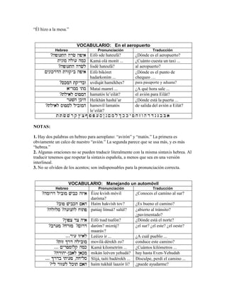 “Él hizo a la mesa.”
VOCABULARIO: En el aeropuerto
Hebreo Pronunciación Traducción
?hpw[th hdc hpyahpw[th hdc hpyahpw[th hdc hpyahpw[th hdc hpya Eifó sde hateufá? ¿Dónde es el aeropuerto?
tynwm hlw[ hmktynwm hlw[ hmktynwm hlw[ hmktynwm hlw[ hmk Kamá olá monít ... ¿Cuánto cuesta un taxi ...
?hpw[th hdclhpw[th hdclhpw[th hdclhpw[th hdcl lisdé hateufá? al aeropuerto?
!ynwkrdh trwqyb hpya!ynwkrdh trwqyb hpya!ynwkrdh trwqyb hpya!ynwkrdh trwqyb hpya Eifó bikóret
hadarkoním ...
¿Dónde es el punto de
chequeo …
?skmh tqydbwskmh tqydbwskmh tqydbwskmh tqydbw uvdiqát hamékhes? para pasaporte y aduana?
ayrmm ytmayrmm ytmayrmm ytmayrmm ytm Mataí mamrí ... ¿A qué hora sale ...
?tlyal swfmhtlyal swfmhtlyal swfmhtlyal swfmh hamatós le’eilát? el avión para Eilát?
r[vhr[vhr[vhr[vh @kyh@kyh@kyh@kyh Heikhán hashá’ar ¿Dónde está la puerta ...
?tlyal swfml lybwmhtlyal swfml lybwmhtlyal swfml lybwmhtlyal swfml lybwmh hamovíl lamatós
le’eilát?
de salida del avión a Eilát?
t T c v r q $ x # p P [ s @ n ! m l & k K y f j z w h d D g G b B at T c v r q $ x # p P [ s @ n ! m l & k K y f j z w h d D g G b B at T c v r q $ x # p P [ s @ n ! m l & k K y f j z w h d D g G b B at T c v r q $ x # p P [ s @ n ! m l & k K y f j z w h d D g G b B a
NOTAS:
1. Hay dos palabras en hebreo para aeroplano: “avirón” y “matós.” La primera es
obviamente un calco de nuestro “avión.” La segunda parece que se usa más, y es más
“hebrea.”
2. Algunas oraciones no se pueden traducir literalmente con la misma sintaxis hebrea. Al
traducir tenemos que respetar la sintaxis española, a menos que sea en una versión
interlineal.
3. No se olviden de los acentos; son indispensables para la pronunciación correcta.
VOCABULARIO: Manejando un automóvil
Hebreo Pronunciación Traducción
?hmwrd lybwm vybk hzyahmwrd lybwm vybk hzyahmwrd lybwm vybk hzyahmwrd lybwm vybk hzya Éize kvish móvil
daróma?
¿Conoces el camino al sur?
?bwf vybkh !ahbwf vybkh !ahbwf vybkh !ahbwf vybkh !ah Haím hakvísh tov? ¿Es bueno el camino?
?hlwlshlwlshlwlshlwls ?h[wntl jwtph[wntl jwtph[wntl jwtph[wntl jwtp patúaj litnuá? salúl? ¿abierto al tránsito?
¿pavimentado?
?@wpx dx hya@wpx dx hya@wpx dx hya@wpx dx hya Eifó tsad tsafón? ¿Dónde está el norte?
?br[mbr[mbr[mbr[m ?jrzmjrzmjrzmjrzm ?!wrd!wrd!wrd!wrd daróm? mizráj?
maaráv?
¿el sur? ¿el este? ¿el oeste?
∑∑∑∑∑∑∑∑∑∑∑∑ry[ wzyalry[ wzyalry[ wzyalry[ wzyal Leéizo ir ... ¿A cuál pueblo ...
?twz &rd hlybwmtwz &rd hlybwmtwz &rd hlybwmtwz &rd hlybwm movilá dérekh zo? conduce este camino?
∑∑∑∑∑∑∑∑∑∑∑∑ !yrfmwlq hmk!yrfmwlq hmk!yrfmwlq hmk!yrfmwlq hmk Kamá kilometrím ... ¿Cuántos kilómetros ...
?hdwhy-@bal @akmhdwhy-@bal @akmhdwhy-@bal @akmhdwhy-@bal @akm mikán leéven yehudá? hay hasta Even-Yehudah
∑∑∑∑∑∑∑∑∑∑∑∑ &rdb yty[f&rdb yty[f&rdb yty[f&rdb yty[f ∆∆∆∆hjylshjylshjylshjyls Slijá, taíti badérekh ... Disculpe, perdí el camino ...
?yl rwz[l lkwt !ahyl rwz[l lkwt !ahyl rwz[l lkwt !ahyl rwz[l lkwt !ah haím tukhál laazór li? ¿puede ayudarme?
 