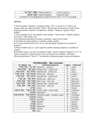 ∑∑∑∑∑∑∑∑∑∑∑∑ ta lbql rvpata lbql rvpata lbql rvpata lbql rvpa Efshár leqabél et ... ¿Tiene usted un ...
?!wqmh tpm!wqmh tpm!wqmh tpm!wqmh tpm mapát hamaqóm? mapa del lugar?
t T ct T ct T ct T c v r q $ x # p P [ s @ n ! m l & k K y f j z w h d D g G b B av r q $ x # p P [ s @ n ! m l & k K y f j z w h d D g G b B av r q $ x # p P [ s @ n ! m l & k K y f j z w h d D g G b B av r q $ x # p P [ s @ n ! m l & k K y f j z w h d D g G b B a
NOTAS:
1. Nota la palabra “daróma” en la primera línea. “Sur” es daróm; la “a” final es un
antiguo sufijo que indica dirección, “hacia”. De ahí surge obviamente la errónea forma
griega del nombre “Sodoma.” En hebreo es “Sedóm”, “Sodoma” significa “hacia
Sedóm.”
2. Note la palabra móvil, que significa “que conduce.” Note movilá, “a dónde conduce,”
en la línea 7. Muy latina, ¿no?
4. Es importante aprenderse los puntos cardinales. Aquí los tiene todos.
5. En hebreo la misma palabra, ir, significa ciudad y pueblo.
6. ¿Le suena familiar kilometrím? Es un calco del griego aceptado en casi todas las
naciones.
7. Note la palabra slijá, (o: selijá) significa, perdón, disculpa, dispensa. Es palabra de
cortesía.
8. El hebreo mapa es un calco del español “mapa;” mapát” significa “mapa de.” La “t” al
final es un genitivo, indica posesión. Así Parashát Bereshít significa “la Parashá
(Porción) de Génesis.” Pero la “t” en Bereshít es diferente porque es parte de la palabra.
VOCABULARIO: Más numerales
(f) Hebreo (m) (m) Pronunciación (f) Letras Traducción
hrc[ tka - rc" djahrc[ tka - rc" djahrc[ tka - rc" djahrc[ tka - rc" dja Ajád asár - aját esré ayayayay Once
hrhrhrhrøøøøc[ !ytv - rc[ !ytv - rc[ !ytv - rc[ !ytv - røøøøc[ !ynvc[ !ynvc[ !ynvc[ !ynv Shnéym asár – shtéym esré bybybyby Doce
hrhrhrhrøøøøc[ vwlv - rc[ vwlv - rc[ vwlv - rc[ vwlv - røøøøc[ hvwlvc[ hvwlvc[ hvwlvc[ hvwlv Shloshá asár – shlosh esré gygygygy Trece
hrhrhrhrøøøøc[ [bra - rc[ [bra - rc[ [bra - rc[ [bra - røøøøc[ h[brac[ h[brac[ h[brac[ h[bra Arbaá asár – arbá esré dydydydy Catorce
hrhrhrhrøøøøc[ vmj - rc[ vmj - rc[ vmj - rc[ vmj - røøøøc[ hvymjc[ hvymjc[ hvymjc[ hvymj Jamishá asár – jamésh esré wfwfwfwf Quince
hrhrhrhrøøøøc[ vv - rc[ vv - rc[ vv - rc[ vv - røøøøc[ hvyvc[ hvyvc[ hvyvc[ hvyv Shishá asár – shésh esré zfzfzfzf Dieciseis
hrhrhrhrøøøøc[ [bv - rc[ [bv - rc[ [bv - rc[ [bv - røøøøc[ h[bvc[ h[bvc[ h[bvc[ h[bv Shiv’á asár – shvá esré zyzyzyzy Diecisiete
hrhrhrhrøøøøc[ hnwmv - rc[ hnwmv - rc[ hnwmv - rc[ hnwmv - røøøøc[ hnwmvc[ hnwmvc[ hnwmvc[ hnwmv Shmoná asár – shmoné esré jyjyjyjy Dieciocho
hrhrhrhrøøøøc[ [vt - rc[ [vt - rc[ [vt - rc[ [vt - røøøøc[ h[vtc[ h[vtc[ h[vtc[ h[vt Tish’á asár – tshá esré fyfyfyfy Diecinueve
!yrc[!yrc[!yrc[!yrc[ Esrím kkkk Veinte
tjaw !yrc[ - djaw !yrc[tjaw !yrc[ - djaw !yrc[tjaw !yrc[ - djaw !yrc[tjaw !yrc[ - djaw !yrc[ Esrím veejád – esrím veaját akakakak Veintiuno
!yvwlv!yvwlv!yvwlv!yvwlv Sheloshím llll Treinta
tjaw !yvwlv - djaw !yvwlvtjaw !yvwlv - djaw !yvwlvtjaw !yvwlv - djaw !yvwlvtjaw !yvwlv - djaw !yvwlv Shloshím veejád – shloshím veeját alalalal Treintiuno
!y[bra!y[bra!y[bra!y[bra Arbaím mmmm Cuarenta
!yvymj!yvymj!yvymj!yvymj Jamishím nnnn Cincuenta
!yvv!yvv!yvv!yvv Shishím ssss Sesenta
!y[bv!y[bv!y[bv!y[bv Shivím [[[[ Setenta
!ynwmv!ynwmv!ynwmv!ynwmv Shemonín pppp Ochenta
!y[vt!y[vt!y[vt!y[vt Tishím xxxx Noventa
hamhamhamham Meá qqqq Cien
 