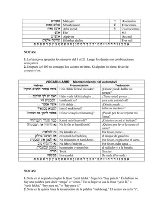 !yytam!yytam!yytam!yytam Matáyim rrrr Doscientos
twam vwlvtwam vwlvtwam vwlvtwam vwlv Shlósh meód vvvv Trescientos
twam [bratwam [bratwam [bratwam [bra Arbé meód tttt Cuatrocientos
plaplaplapla Élef Mil
!yypla!yypla!yypla!yypla Alpáyim Dos mil
!ypla tvwlv!ypla tvwlv!ypla tvwlv!ypla tvwlv Shlóshet alafím Tres mil
t T c v r q $ x # p P [ s @ n ! m l &t T c v r q $ x # p P [ s @ n ! m l &t T c v r q $ x # p P [ s @ n ! m l &t T c v r q $ x # p P [ s @ n ! m l & k K y f j z w h d D g G b B ak K y f j z w h d D g G b B ak K y f j z w h d D g G b B ak K y f j z w h d D g G b B a
NOTAS:
1. Lo básico es aprender los números del 1 al 21. Luego los demás son combinaciones
semejantes.
2. Después del 400 no conseguí los valores en letras. Si alguien los tiene, favor de
compartirlos.
VOCABULARIO: Mantenimiento del automóvil
Hebreo Pronunciación Traducción
?&swm awxml rvpa hpya&swm awxml rvpa hpya&swm awxml rvpa hpya&swm awxml rvpa hpya Eifó efshár limtsó musákh? ¿Dónde puedo hallar un
garage?
∑∑∑∑∑∑∑∑∑∑∑∑ !yqlj (l vy !ah!yqlj (l vy !ah!yqlj (l vy !ah!yqlj (l vy !ah Haím yesh lekhá jalaqím ... ¿Tiene usted piezas ...
?wz tynwkmlwz tynwkmlwz tynwkmlwz tynwkml limkhonít zo? para este automóvil?
∑∑∑∑∑∑∑∑∑∑∑∑ rvpa hpyarvpa hpyarvpa hpyarvpa hpya Eifó efshár ... ¿Dónde puedo ...
?yanwkm awxmlyanwkm awxmlyanwkm awxmlyanwkm awxml limtsó mekhonaí? hallar un mecánico?
?gymxh tagymxh tagymxh tagymxh ta @qtl rvpa@qtl rvpa@qtl rvpa@qtl rvpa Efshár letaqén et hatsamíg? ¿Puede por favor reparar mi
llanta?
?hdwb[h hl[t hmkhdwb[h hl[t hmkhdwb[h hl[t hmkhdwb[h hl[t hmk Kamá taalé haavodá? ¿Cuánto costará el trabajo?
?tynwkmh ta $wjrl antynwkmh ta $wjrl antynwkmh ta $wjrl antynwkmh ta $wjrl an Na lirjóts et hamkhonít? ¿Quiere por favor lavarme el
carro?
twalml hgtwalml hgtwalml hgtwalml hg Na lemalót et ... Por favor, llene ...
qldb lkymh taqldb lkymh taqldb lkymh taqldb lkymh ta et hameikhál bedéleq. el tanque de gasolina.
tynwkmh tatynwkmh tatynwkmh tatynwkmh ta @mvl an@mvl an@mvl an@mvl an Na leshamén et hamkhonít. Por favor, engráseme el carro.
!ym #yswhl an!ym #yswhl an!ym #yswhl an!ym #yswhl an Na lehosíf máyim ... Por favor, eche agua ...
∑∑∑∑@rbxmbw @nxmb@rbxmbw @nxmb@rbxmbw @nxmb@rbxmbw @nxmb bamatsnén uvamatsbér. al radiador y a la batería.
∑∑∑∑hdwthdwthdwthdwt Todá. Gracias
hvqbbhvqbbhvqbbhvqbb Bevaqashá De nada (Por nada)
t T c v r q $ x # p P [ s @ n ! m l & k K y f j z w h d D g G b B at T c v r q $ x # p P [ s @ n ! m l & k K y f j z w h d D g G b B at T c v r q $ x # p P [ s @ n ! m l & k K y f j z w h d D g G b B at T c v r q $ x # p P [ s @ n ! m l & k K y f j z w h d D g G b B a
NOTAS:
1. Note en el segundo renglón la frase “yesh lekhá.” Significa “hay para ti.” En hebreo no
hay una palabra para decir “tengo” o “tienes.” En su lugar se usa la frase “yesh li,” o
“yesh lekhá;” “hay para mí,” o “hay para ti.”
2. Note en la quinta línea la terminación de la palabra “mekhonaí.” El acento va en la “i”,
 