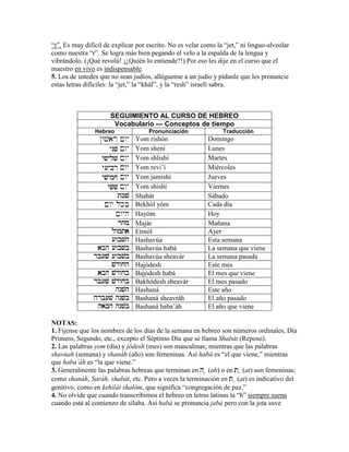 “r”. Es muy difícil de explicar por escrito. No es velar como la “jet,” ni linguo-alveolar
como nuestra “r”. Se logra más bien pegando el velo a la espalda de la lengua y
vibrándolo. (¡Qué revolú! ¡¿Quién lo entiende?!) Por eso les dije en el curso que el
maestro en vivo es indispensable.
5. Los de ustedes que no sean judíos, alléguense a un judío y pídanle que les pronuncie
estas letras difíciles: la “jet,” la “kháf”, y la “resh” israelí sabra.
SEGUIMIENTO AL CURSO DE HEBREO
Vocabulario — Conceptos de tiempo
Hebreo Pronunciación Traducción
@wvar !wy Yom rishón Domingo
ynvynvynvynv !wy Yom shení Lunes
yvylvyvylvyvylvyvylv !wy Yom shlishí Martes
y[ybry[ybry[ybry[ybr !wy Yom revi’í Miércoles
yvymjyvymjyvymjyvymj !wy Yom jamishí Jueves
yvvyvvyvvyvv !wy Yom shishí Viernes
tbvtbvtbvtbv Shabát Sábado
!wy lkb Bekhól yóm Cada día
!wyh Hayóm Hoy
rjmrjmrjmrjm Majár Mañana
lwmtalwmtalwmtalwmta Etmól Ayer
[wbvh[wbvh[wbvh[wbvh Hashavúa Esta semana
abh [wbvbabh [wbvbabh [wbvbabh [wbvb Bashavúa habá La semana que viene
rb[v [wbvbrb[v [wbvbrb[v [wbvbrb[v [wbvb Bashavúa sheavár La semana pasada
vdwjhvdwjhvdwjhvdwjh Hajódesh Este mes
abh vdwjbabh vdwjbabh vdwjbabh vdwjb Bajódesh habá El mes que viene
rb[v vdwjbrb[v vdwjbrb[v vdwjbrb[v vdwjb Bakhódesh sheavár El mes pasado
hnvhhnvhhnvhhnvh Hashaná Este año
hrb[v hnvbhrb[v hnvbhrb[v hnvbhrb[v hnvb Bashaná sheavráh El año pasado
habh hnvbhabh hnvbhabh hnvbhabh hnvb Bashaná haba’áh El año que viene
NOTAS:
1. Fíjense que los nombres de los días de la semana en hebreo son números ordinales, Día
Primero, Segundo, etc., excepto el Séptimo Día que se llama Shabát (Reposo).
2. Las palabras yom (día) y jódesh (mes) son masculinas; mientras que las palabras
shavúah (semana) y shanáh (año) son femeninas. Así habá es “el que viene,” mientras
que haba’áh es “la que viene.”
3. Generalmente las palabras hebreas que terminan en hhhh ææææ (ah) o en tttt ææææ (at) son femeninas;
como shanáh, Saráh, shabát, etc. Pero a veces la terminación en tttt ææææ (at) es indicativo del
genitivo, como en kehilát shalóm, que significa “congregación de paz.”
4. No olvide que cuando transcribimos el hebreo en letras latinas la “h” siempre suena
cuando está al comienzo de sílaba. Así habá se pronuncia jabá pero con la jota suve
 