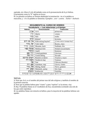 aspirada, sin vibrar el velo del paladar como en la pronunciación de la jet hebrea.
Exactamente como la “h” inglesa en house.
5. Los plurales en hebreo se forman añadiendo la terminación –ím si la palabra es
masculina, y –ót si la palabra es femenina. Ejemplos: yom > yomím; shabát > shabatót.
SEGUIMIENTO AL CURSO DE HEBREO
Vocabulario — Las estaciones y el tiempo
Hebreo Pronunciación Traducción
byba Avív primavera
$yq Qáyits verano
wyts Stáv otoño
#rwj#rwj#rwj#rwj Khóref Invierno
!wyh gzm &ya!wyh gzm &ya!wyh gzm &ya!wyh gzm &ya Eikh mézeg hayóm? ¿Como está el tiempo hoy?
ryhbryhbryhbryhb ∆∆∆∆hpyhpyhpyhpy Yafé, bahír Bonito, claro
ryrq ∆@nw[m Meunán, karír Nublado, frío
rwpk hswbmrwpk hswbmrwpk hswbmrwpk hswbm Mekhusé kfór Helado (escarchado)
ylypr[ylypr[ylypr[ylypr[ Arpilí brumoso
!vg drwy!vg drwy!vg drwy!vg drwy Yoréd guéshem Lluvioso
glv drwyglv drwyglv drwyglv drwy Yoréd shéleg Nevado
!yqrbw !ym[r!yqrbw !ym[r!yqrbw !ym[r!yqrbw !ym[r Reamín uvrakím Truenos y rayos
jwr tbvwnjwr tbvwnjwr tbvwnjwr tbvwn Noshévet rúaj Ventoso
hanhanhanhan Naé Chévere (bonito)
jwrjwrjwrjwr ∆∆∆∆!vg!vg!vg!vg Guéshem, rúaj Lluvia, viento
drbdrbdrbdrb ∆∆∆∆glvglvglvglv Shéleg, barád Nieve, granizo
jryjryjryjry ∆∆∆∆vmvvmvvmvvmv Shémesh, yaréaj Sol, luna
!ybkwk!ybkwk!ybkwk!ybkwk Kokhavím Estrellas
t T c v r q $ x # p P [ s @ n ! m l & k K y f j z w h d D g G b B a
NOTAS:
1. Note que Avív es el nombre del primer mes del año religioso y también el nombre de
la primera estación.
2. Note que la palabra hebrea para “viento” y para “espíritu” es la misma: rúaj.
3. Hay 10 palabras llanas en el vocabulario de hoy; encuéntralas (contando una sola de
las que estén repetidas).
4. Las palabras llanas son minoría en hebreo, pues la mayoría de las palabras hebreas son
agudas.
 