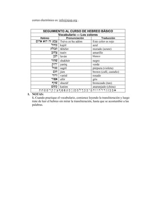 correo electrónico es: info@njop.org .
SEGUIMIENTO AL CURSO DE HEBREO BÁSICO
Vocabulario — Los colores
Hebreo Pronunciación Traducción
!wda awh hz [bx!wda awh hz [bx!wda awh hz [bx!wda awh hz [bx Tséva ze hu adóm Este color es rojo
lwjklwjklwjklwjk kajól azul
tlkttlkttlkttlkt tkhélet morado (azure)
bwjxbwjxbwjxbwjx tsaóv amarillo
@bl@bl@bl@bl laván blanco
rwjvrwjvrwjvrwjv shakhór negro
qwryqwryqwryqwry yaróq verde
lwgslwgslwgslwgs sagól púrpura (violeta)
!wj!wj!wj!wj júm brown (café, castaño)
dwrwdwrwdwrwdwrw varód rosado
rwparwparwparwpa afór gris
#wzv#wzv#wzv#wzv shazúf bronceado (tan)
!wtk!wtk!wtk!wtk katóm anaranjado (china)
t T c v r q $ x # p P [ s @ n ! m l & k K y f j z w h d D g G b B a
1. NOTAS:
1. Cuando practique el vocabulario, comience leyendo la transliteración y luego
trate de leer el hebreo sin mirar la transliteración, hasta que se acostumbre a las
palabras.
 