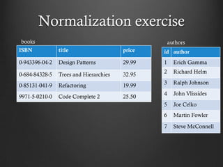 Normalization exercise
books                                               authors
ISBN            title                   price   id author
0-943396-04-2   Design Patterns         29.99   1     Erich Gamma
                                                2     Richard Helm
0-684-84328-5   Trees and Hierarchies   32.95
                                                3     Ralph Johnson
0-85131-041-9   Refactoring             19.99
                                                4     John Vlissides
9971-5-0210-0   Code Complete 2         25.50
                                                5     Joe Celko
                                                6     Martin Fowler

                                                7     Steve McConnell
 