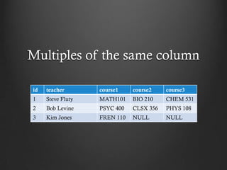 Multiples of the same column

id   teacher       course1    course2    course3
1    Steve Fluty   MATH101    BIO 210    CHEM 531
2    Bob Levine    PSYC 400   CLSX 356   PHYS 108
3    Kim Jones     FREN 110   NULL       NULL
 