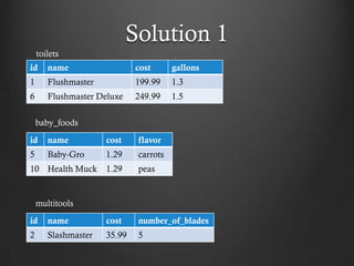 Solution 1
    toilets
id     name                  cost      gallons
1      Flushmaster           199.99    1.3
6      Flushmaster Deluxe    249.99    1.5

    baby_foods
id     name          cost    flavor
5      Baby-Gro      1.29    carrots
10 Health Muck       1.29    peas


    multitools
id     name          cost    number_of_blades
2      Slashmaster   35.99   5
 