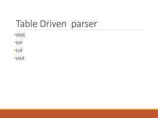 Table Driven Parser SLR_CLR_LALR.pptxTable Driven Parser SLR_CLR_LALR.pptx