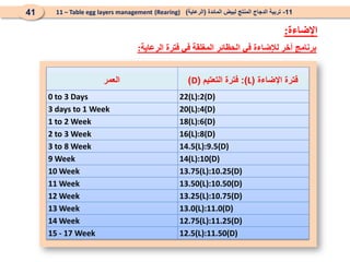 Age Amount of Light (L) and Dark (D)
0 to 3 Days 22(L):2(D)
3 days to 1 Week 20(L):4(D)
1 to 2 Week 18(L):6(D)
2 to 3 Week 16(L):8(D)
3 to 8 Week 14.5(L):9.5(D)
9 Week 14(L):10(D)
10 Week 13.75(L):10.25(D)
11 Week 13.50(L):10.50(D)
12 Week 13.25(L):10.75(D)
13 Week 13.0(L):11.0(D)
14 Week 12.75(L):11.25(D)
15 - 17 Week 12.5(L):11.50(D)
‫الرعاية‬ ‫فترة‬ ‫في‬ ‫المغلقة‬ ‫الحظائر‬ ‫في‬ ‫لإلضاءة‬ ‫آخر‬ ‫برنامج‬
:
‫العمر‬ ‫اإلضاءة‬ ‫فترة‬
(
L
:)
‫التعتيم‬ ‫فترة‬
(
D
)
11
-
‫المائدة‬ ‫لبيض‬ ‫المنتج‬ ‫الدجاج‬ ‫تربية‬
(
‫الرعاية‬
)
(Rearing)
11 – Table egg layers management
41
‫اإلضاءة‬
:
 