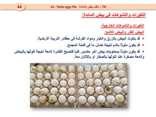 ‫الخارجية‬ ‫والتشوهات‬ ‫التغيرات‬
:
‫الالمع‬ ‫والبيض‬ ‫القذر‬ ‫البيض‬
:

‫األرضية‬ ‫التربية‬ ‫حظائر‬ ‫في‬ ‫الفرشة‬ ‫ومواد‬ ‫والغبار‬ ‫بالزرق‬ ‫البيض‬ ‫يتلوث‬ ‫قد‬
.

‫المجمع‬ ‫فتحة‬ ‫في‬ ‫ما‬ ‫خدش‬ ‫نتيجة‬ ‫بالدم‬ ً
‫ا‬‫ملوث‬ ‫يكون‬ ‫قد‬
.

‫بالبياض‬ ‫تلوثها‬ ‫نتيجة‬ ‫المعة‬ ‫القشرة‬ ‫فتصبح‬ ً
‫ا‬‫كلي‬ ‫مكسور‬ ‫آخر‬ ‫بيض‬ ‫بمحتويات‬ ً
‫ا‬‫ملوث‬ ‫يكون‬ ‫قد‬
ً
‫ا‬‫مع‬ ‫باإلثنان‬ ‫أو‬ ‫بالصفار‬ ‫تلوثها‬ ‫عند‬ ‫مصفرة‬ ‫والمعة‬
.
‫المائدة‬ ‫بيض‬ ‫في‬ ‫والتشوهات‬ ‫التغيرات‬
:
14
-
‫المائدة‬ ‫بيض‬ ‫ملف‬
14 - Table eggs file
44
 