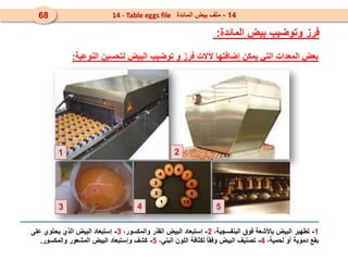 1 2
3 4 5
‫النوعية‬ ‫لتحسين‬ ‫البيض‬ ‫توضيب‬ ‫و‬ ‫فرز‬ ‫آلالت‬ ‫إضافتها‬ ‫يمكن‬ ‫التي‬ ‫المعدات‬ ‫بعض‬
:
1
-
،‫البنفسجية‬ ‫فوق‬ ‫باألشعة‬ ‫البيض‬ ‫تطهير‬
2
-
،‫والمكسور‬ ‫القذر‬ ‫البيض‬ ‫إستبعاد‬
3
-
‫على‬ ‫يحتوي‬ ‫الذي‬ ‫البيض‬ ‫إستبعاد‬
،‫لحمية‬ ‫أو‬ ‫دموية‬ ‫بقع‬
4
-
،‫البني‬ ‫اللون‬ ‫لكثافة‬ ً
‫ا‬‫وفق‬ ‫البيض‬ ‫تصنيف‬
5
-
‫والمكسور‬ ‫المشعور‬ ‫البيض‬ ‫وإستبعاد‬ ‫كشف‬
.
‫المائدة‬ ‫بيض‬ ‫وتوضيب‬ ‫فرز‬
:
14
-
‫المائدة‬ ‫بيض‬ ‫ملف‬
14 - Table eggs file
68
 