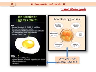 ‫للشعر‬ ‫البيض‬ ‫فوائد‬
‫للرياضيين‬ ‫البيض‬ ‫فوائد‬
‫البيض‬ ‫استهالك‬ ‫تشجيع‬
:
14
-
‫المائدة‬ ‫بيض‬ ‫ملف‬
14 - Table eggs...