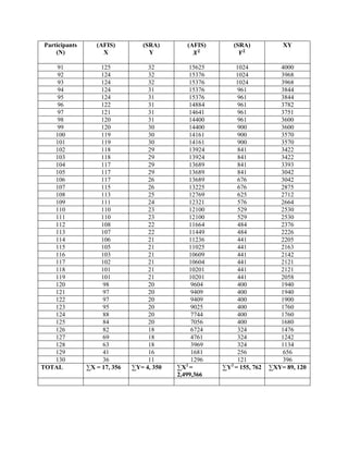 Table for correlation