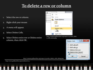 To delete a row or column
1. Select the row or column.
2. Right-click your mouse.
3. A menu will appear.
4. Select Delete Cells.
5. Select Delete entire row or Delete entire
column, then click OK.
http://www.gcflearnfree.org/word2010/21.3
http://content.gcflearnfree.org/topics/174/wd10_delet
e_cells_menu.png
http://content.gcflearnfree.org/topics/174/wd10_delete_cells_dialog.png
 