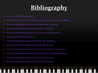 Bibliography
http://www.gcflearnfree.org/word2010/21
https://support.office.com/en-ie/article/Format-a-table-e6e77bc6-1f4e-467e-b818-2e2acc488006
http://content.gcflearnfree.org/topics/174/wd10_insertion_point_in_table.png
http://content.gcflearnfree.org/topics/174/wd10_insert_rows_above.png
http://content.gcflearnfree.org/topics/174/wd10_insert_rows_above_example.png
http://www.gcflearnfree.org/word2010/21.4
http://content.gcflearnfree.org/topics/174/wd10_table_styles_example.png
http://content.gcflearnfree.org/topics/174/wd10_table_styles_more.png
HTTP://CONTENT.GCFLEARNFREE.ORG/TOPICS/174/WD10_INSERT_COLUMNS_TO_THE_RIGHT.PNG
http://content.gcflearnfree.org/topics/174/wd10_insert_columns_to_the_right_example.png
http://content.gcflearnfree.org/topics/174/wd10_delete_cells_menu.png
http://content.gcflearnfree.org/topics/174/wd10_delete_cells_dialog.png
 